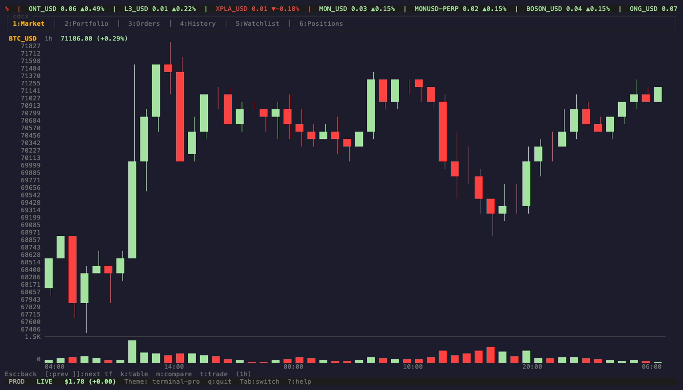 cdcx candlestick chart