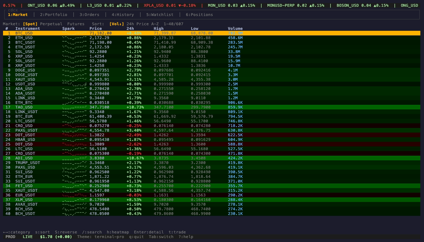 cdcx tui heatmap mode