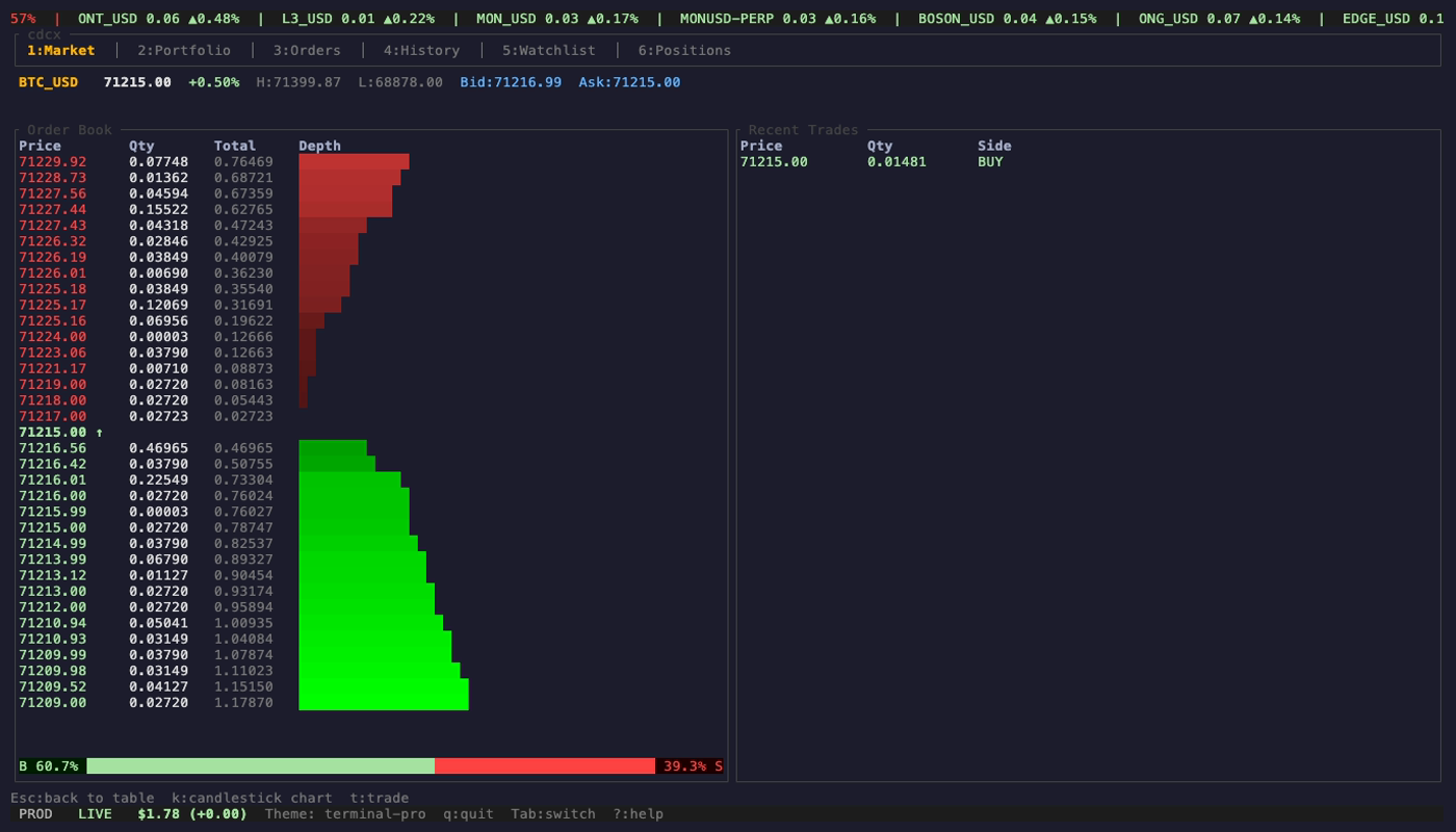 cdcx order book detail