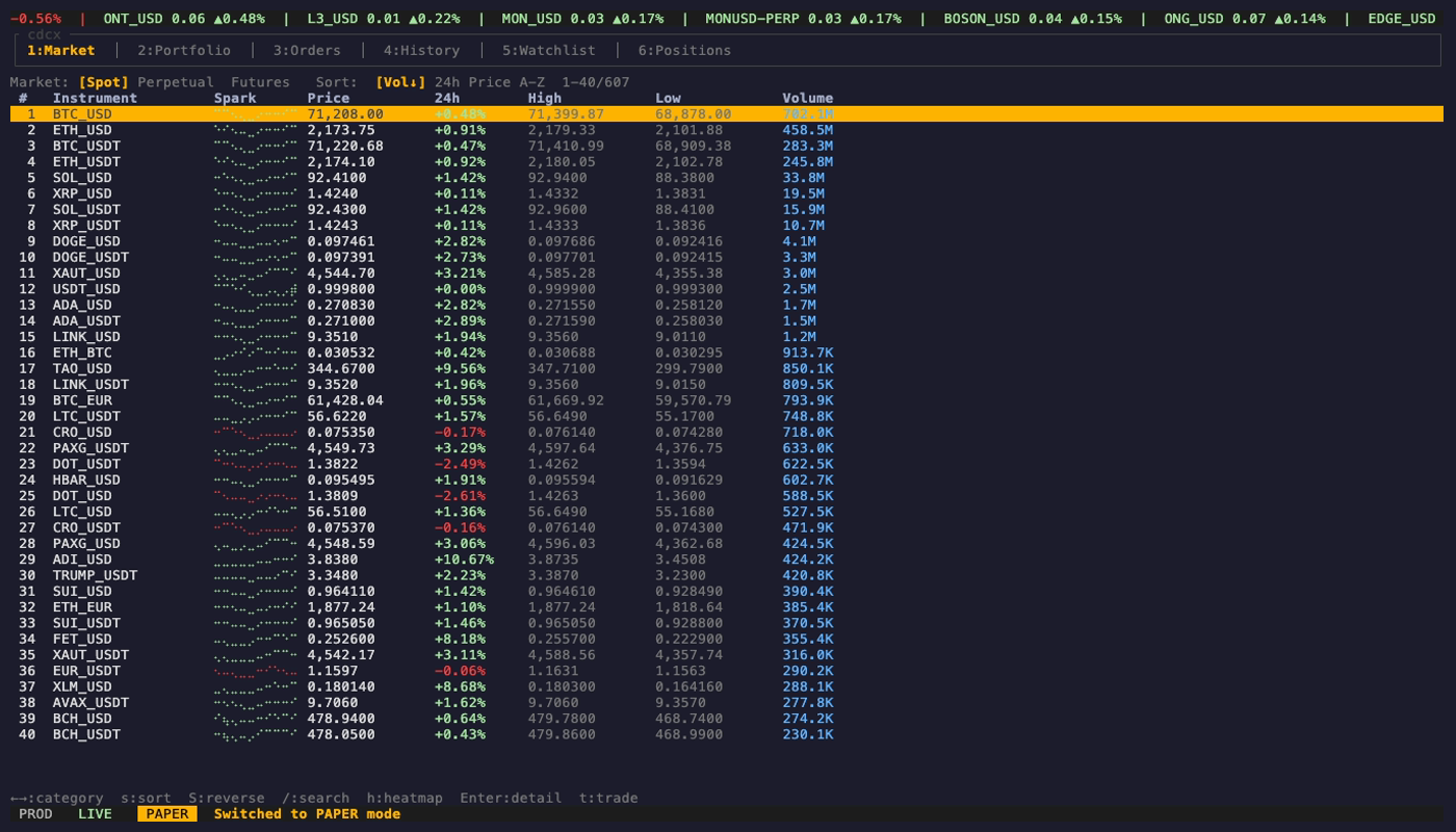 cdcx paper mode in TUI